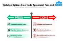 The discrediting of free trade