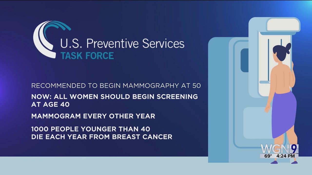 Fda new breast cancer screening requirement takes effect tuesday