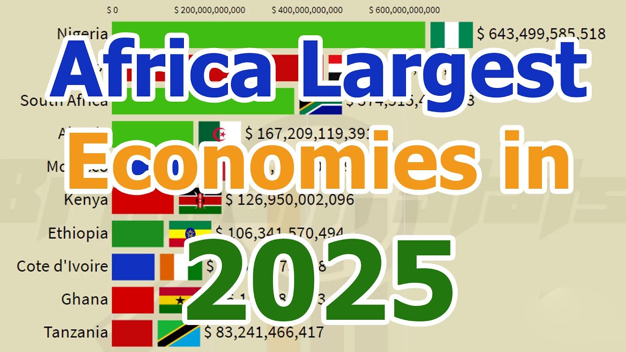 Africas big two economies punished for lack of action against terrorist financiers