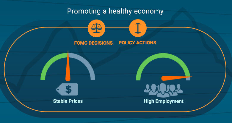 Is the fed trying to wean markets off monetary policy