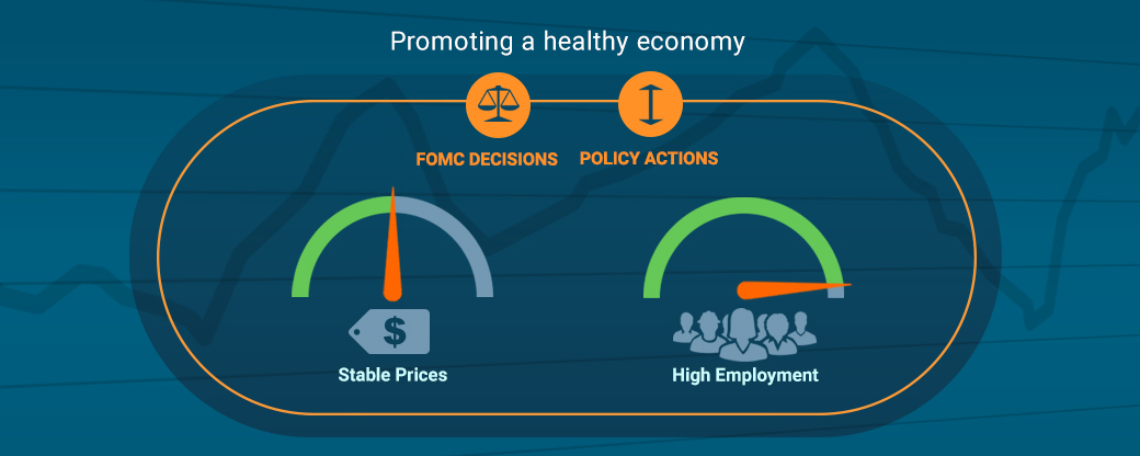 Is the fed trying to wean markets off monetary policy