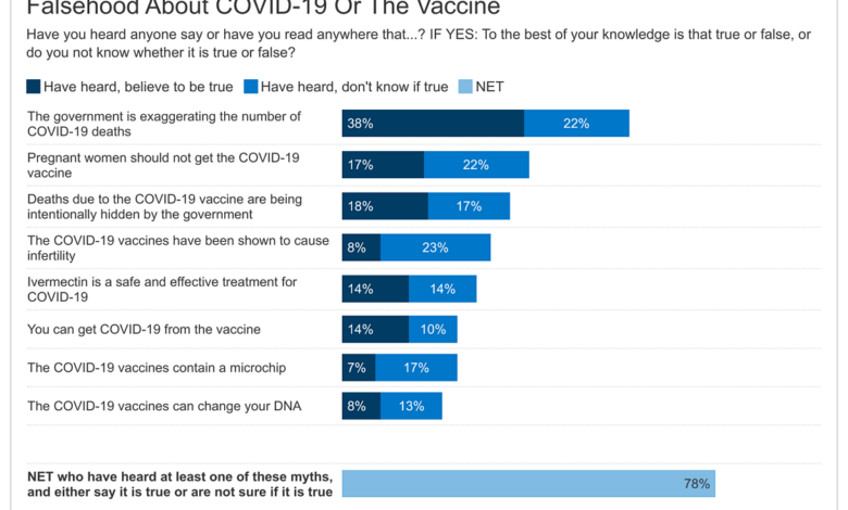 Cdc spreads false information about covid 19 vaccine safety monitoring