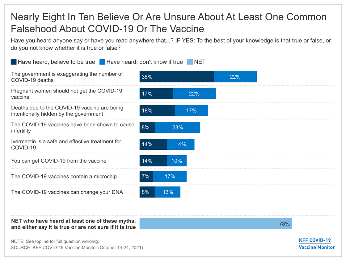 Cdc spreads false information about covid 19 vaccine safety monitoring