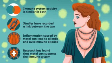 Nickel allergy a common denominator for many with gastrointestinal diseases