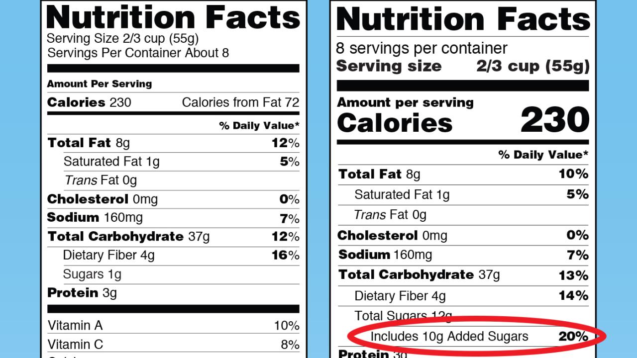 Many substances used for food processing are never listed on ingredient labels