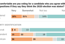 California voters report ballot mix ups share concerns about election integrity