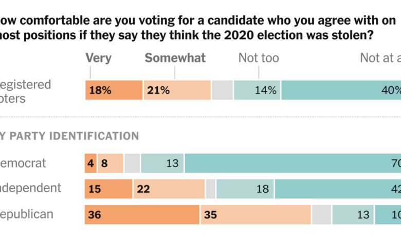 California voters report ballot mix ups share concerns about election integrity