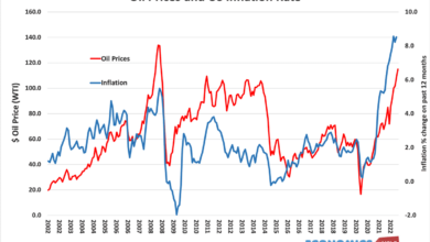 Oil below barrel crude prices zero coronavirus crash history dropped here demand supply