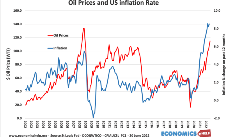 Oil below barrel crude prices zero coronavirus crash history dropped here demand supply