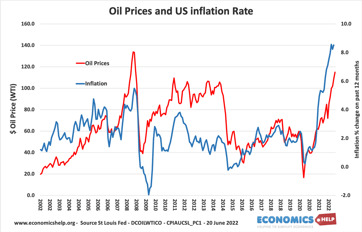 Oil below barrel crude prices zero coronavirus crash history dropped here demand supply