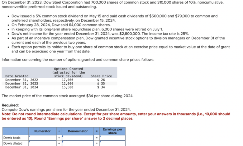 Google pumps own stock via dividend program and 70 billion buyback