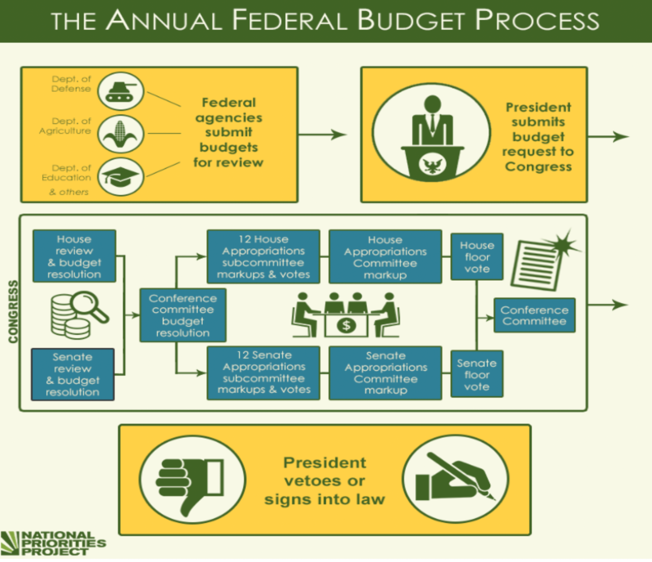 Continuing resolutions shutdown threats are not so new norms in house budget drama