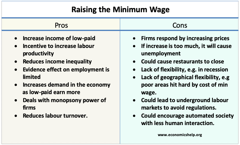 Price hikes job losses in wake of californias new minimum wage for fast food workers