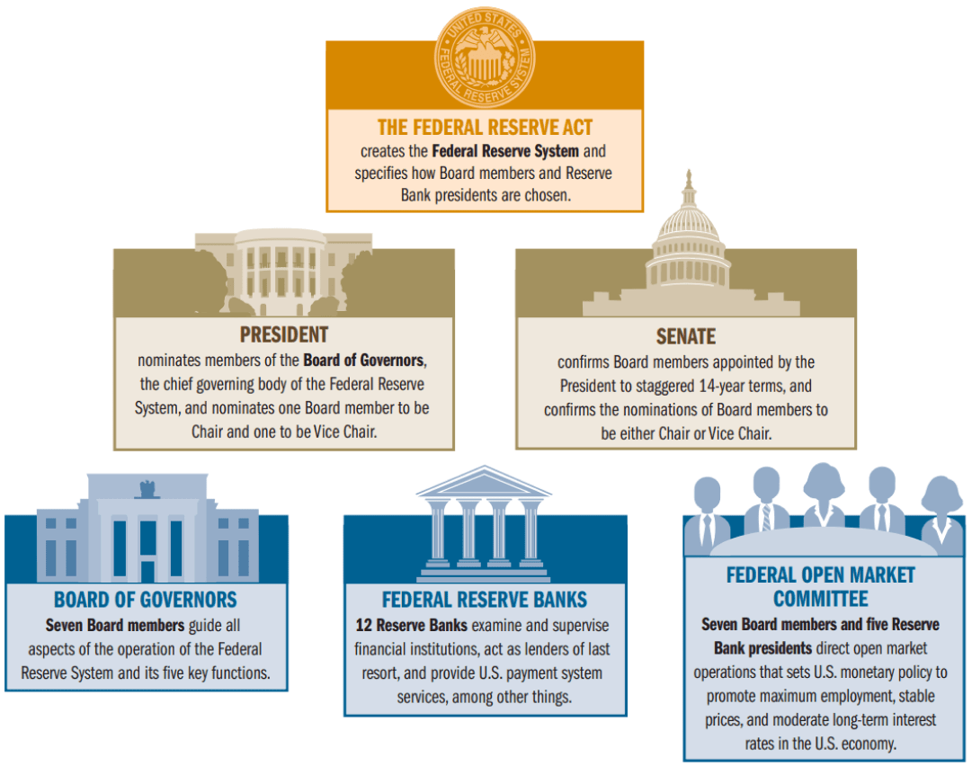 A new economic frontier navigating the us economy without the federal reserve