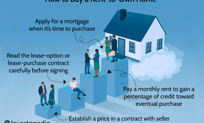 Rent to own in the new economy