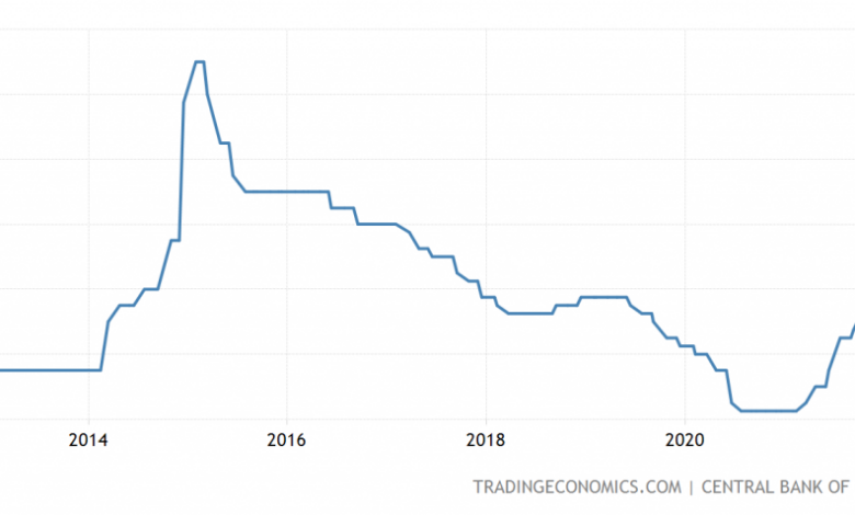 Russia doubles interest rate to boost crashing ruble as sanctions bite