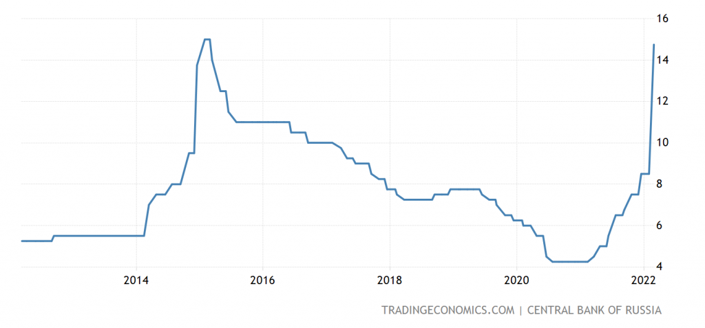 Russia doubles interest rate to boost crashing ruble as sanctions bite