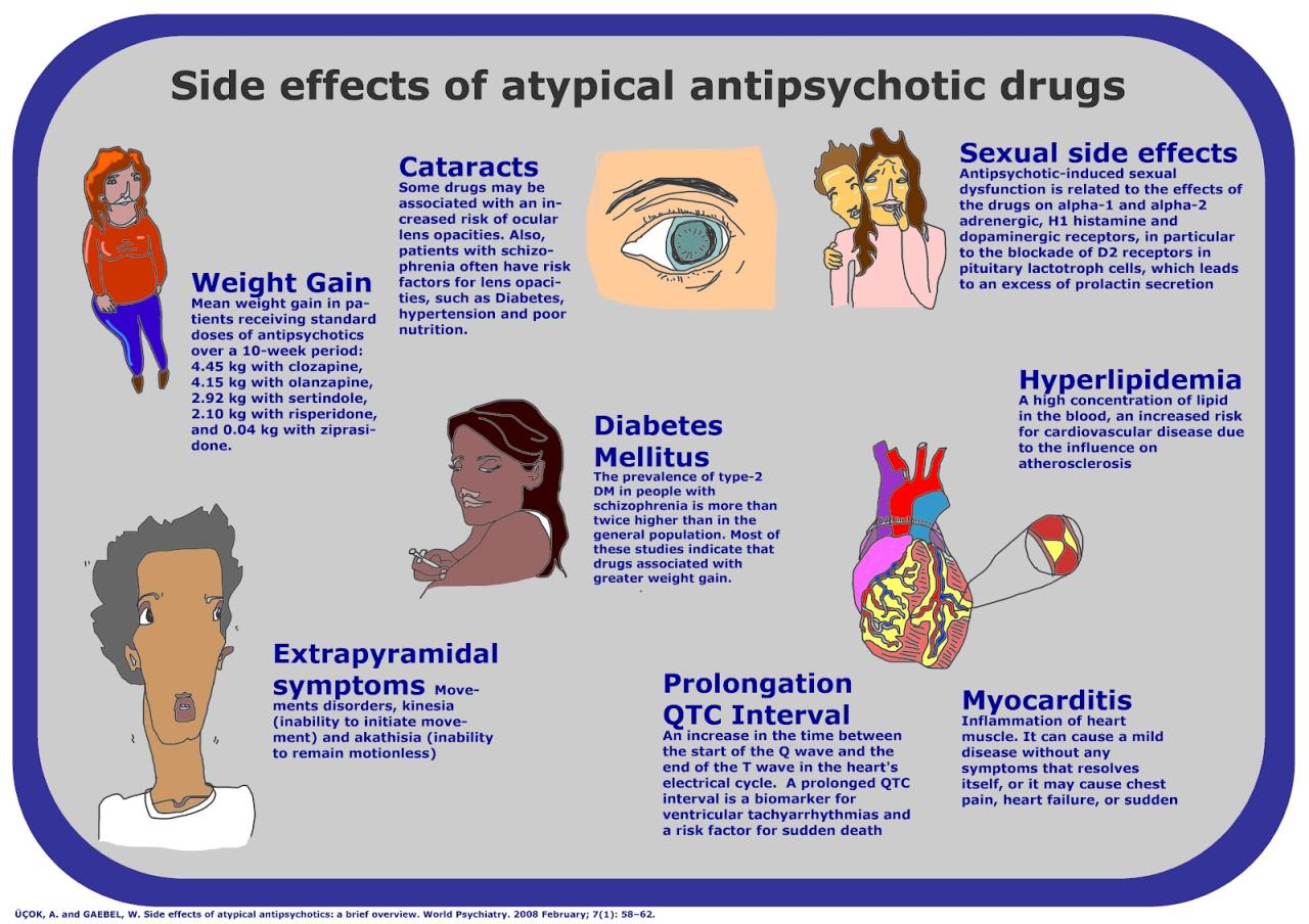 Researchers find ways to limit metabolic side effects of antipsychotic drugs