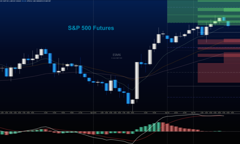 Stock futures rise as trump signals economic policies ahead to stop financial market mayhem