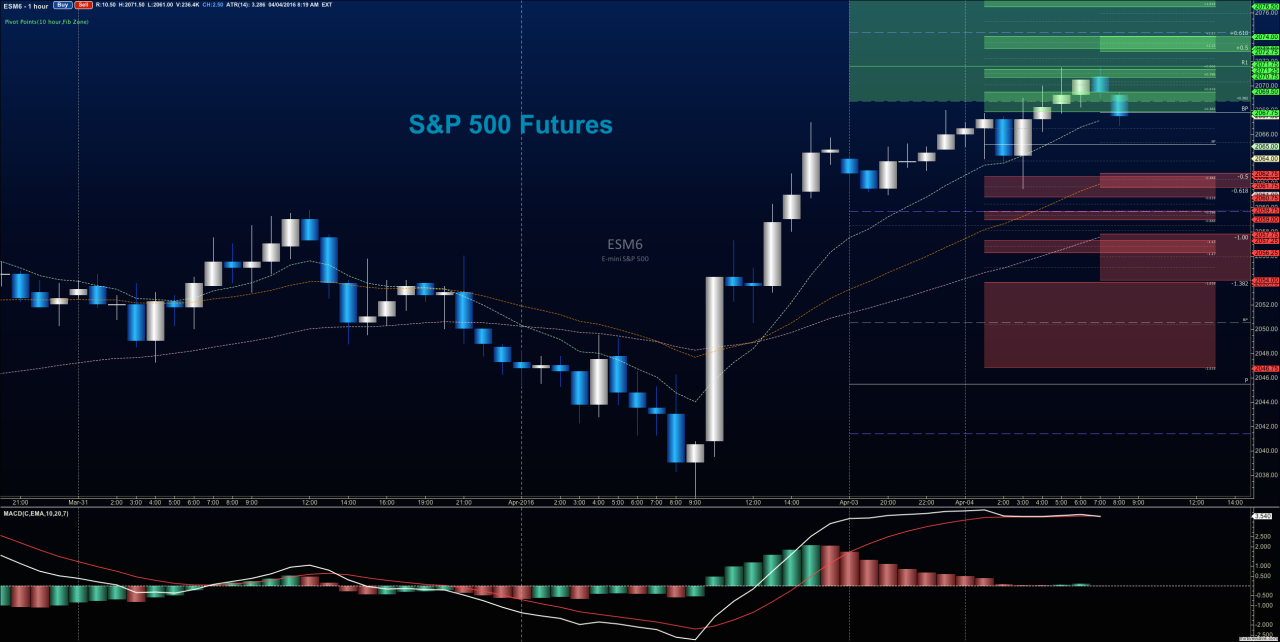 Stock futures rise as trump signals economic policies ahead to stop financial market mayhem