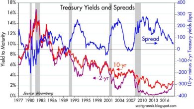 Us treasury yields bounce and stock futures mixed at start of likely volatile week of trading