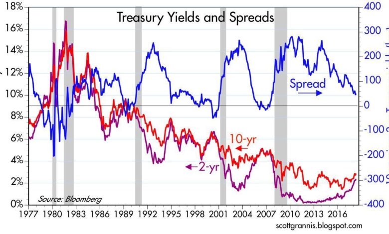 Us treasury yields bounce and stock futures mixed at start of likely volatile week of trading