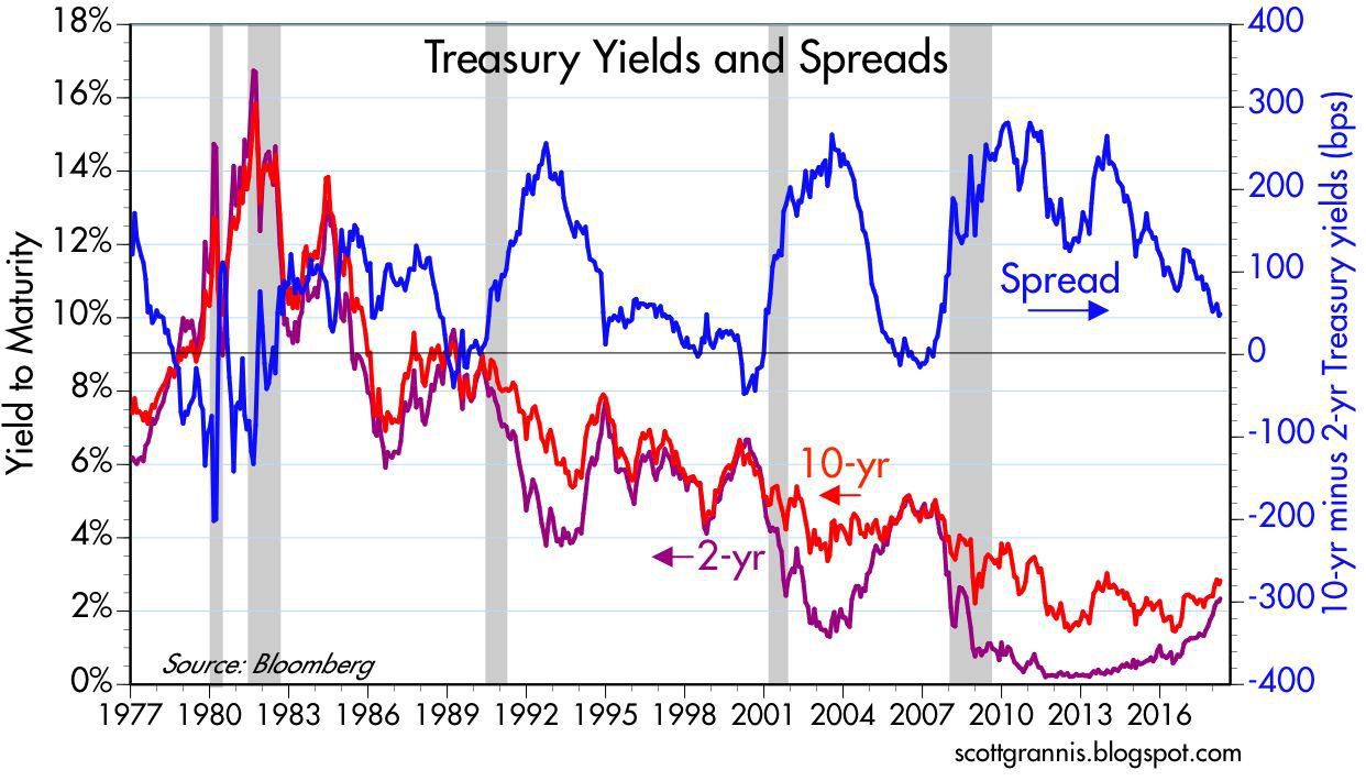 Us treasury yields bounce and stock futures mixed at start of likely volatile week of trading