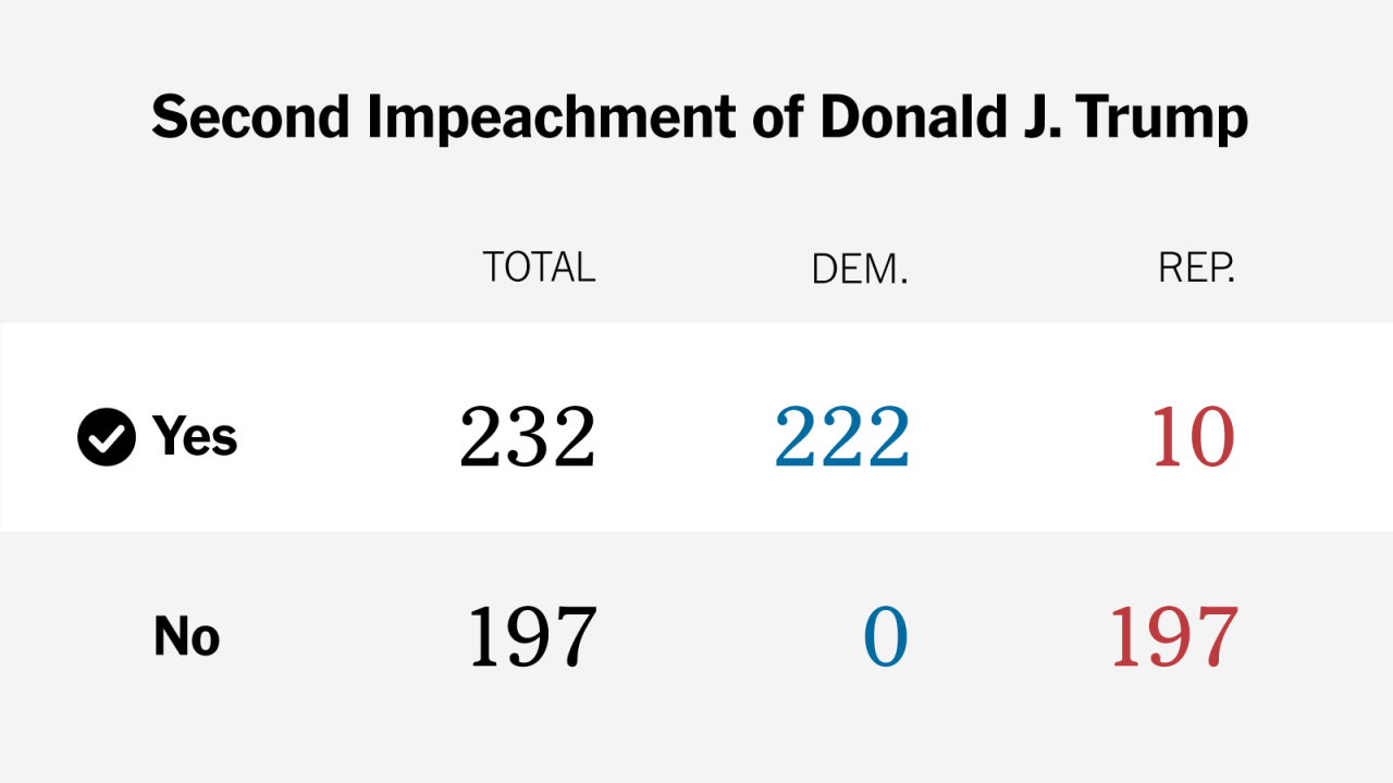 House representatives bill voting passes debt limit bbc passed player