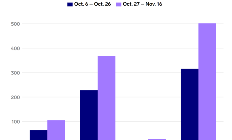 Elon musk rolls out view count feature for twitter