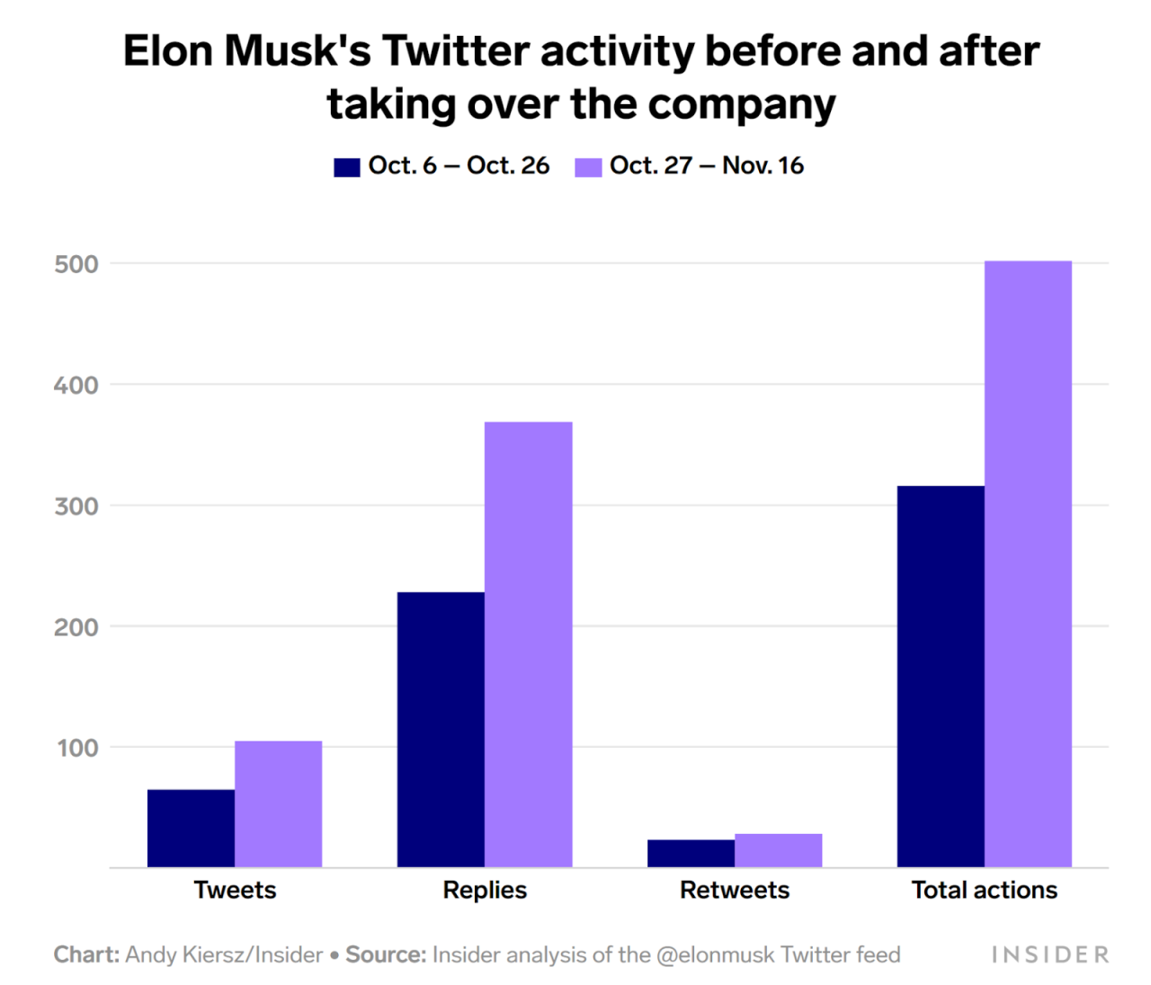 Elon musk rolls out view count feature for twitter