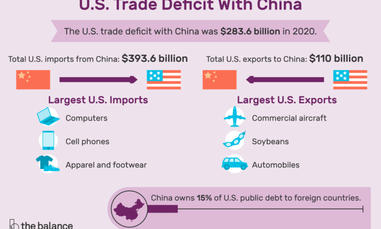 Imports exports economic bea deficit