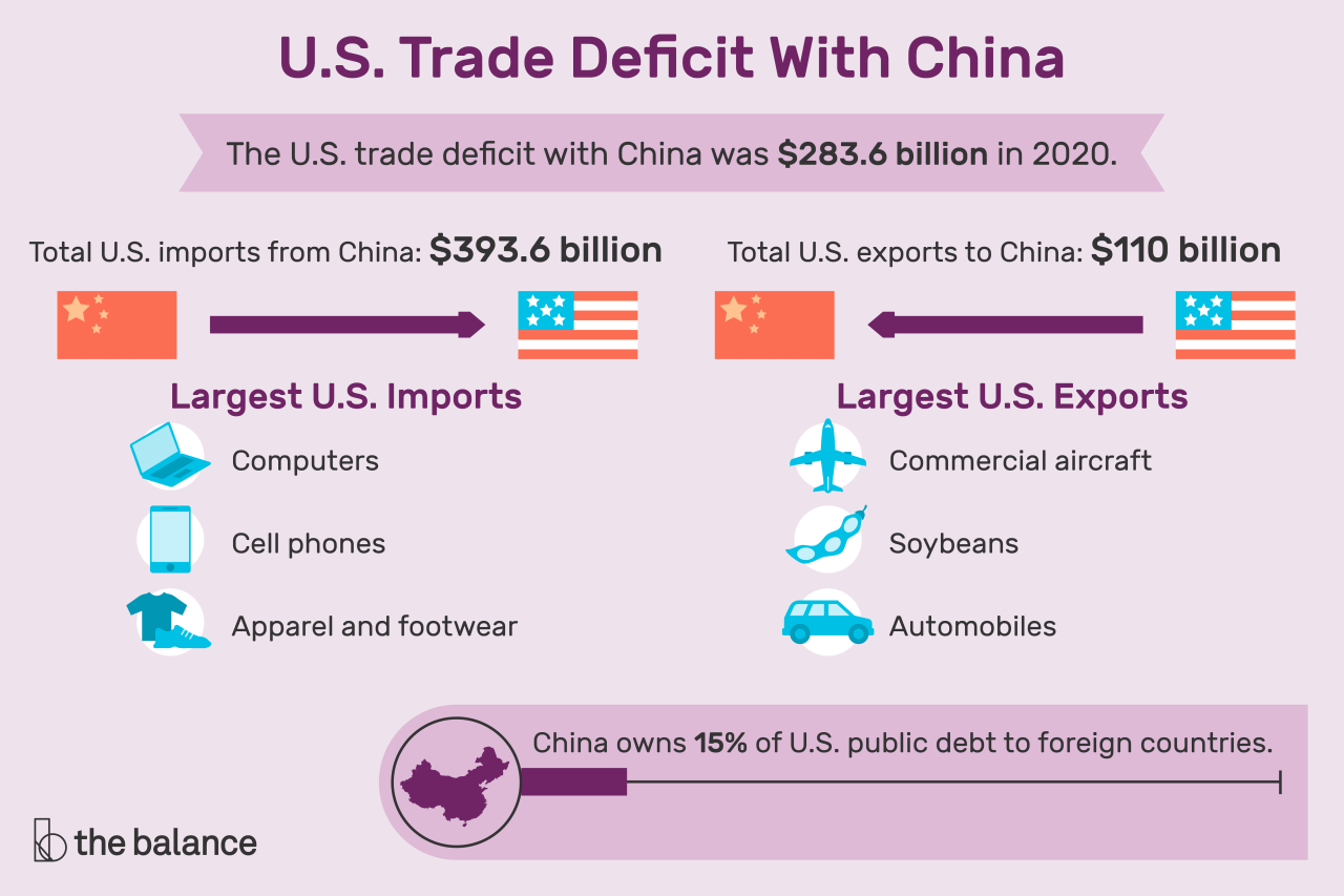 Imports exports economic bea deficit