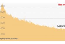 Jobless claims jump as ccp virus bites into us labor market