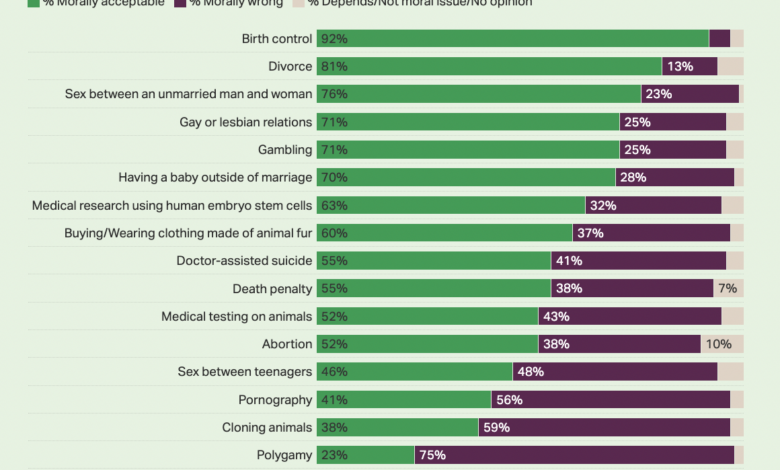 Americans say immigration is the most critical issue facing us gallup poll