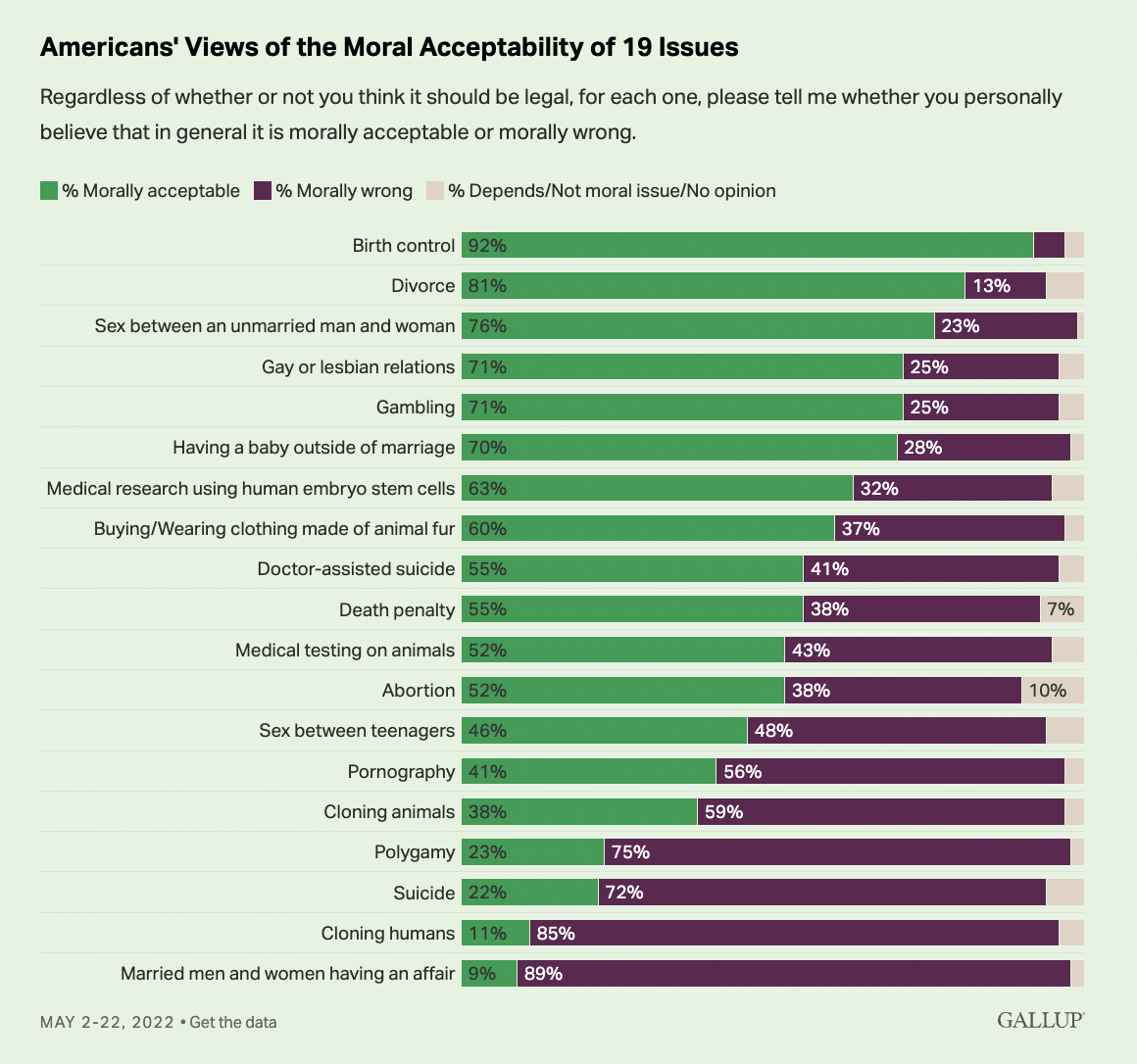 Americans say immigration is the most critical issue facing us gallup poll