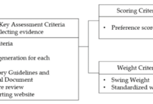 Cdcs risk benefit assessment for new covid 19 vaccines flawed experts