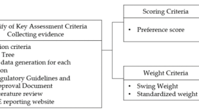 Cdcs risk benefit assessment for new covid 19 vaccines flawed experts