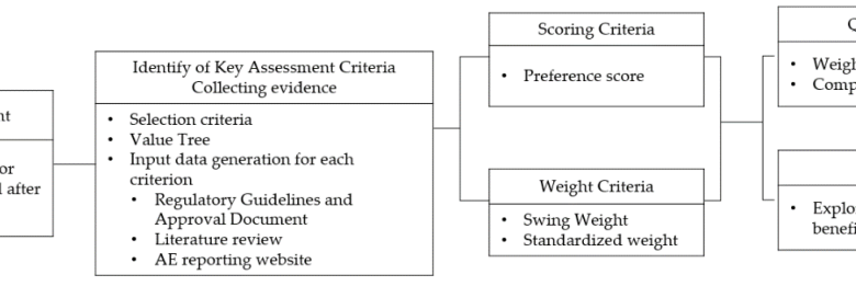 Cdcs risk benefit assessment for new covid 19 vaccines flawed experts