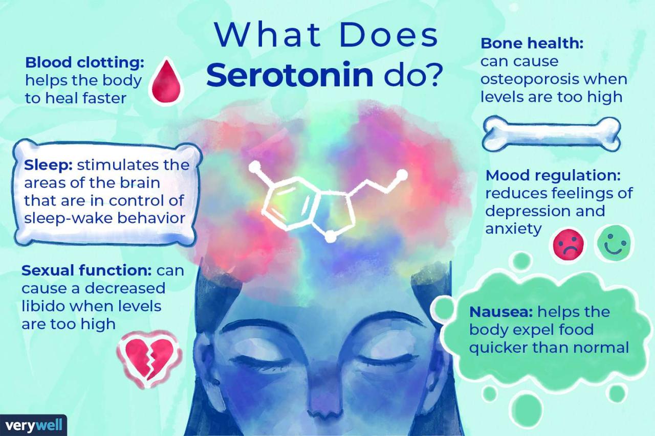 Optimizing tryptophan conversion to battle depression