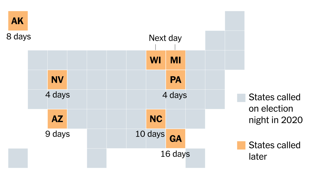 Secretaries of states caution that election results could take weeks to determine