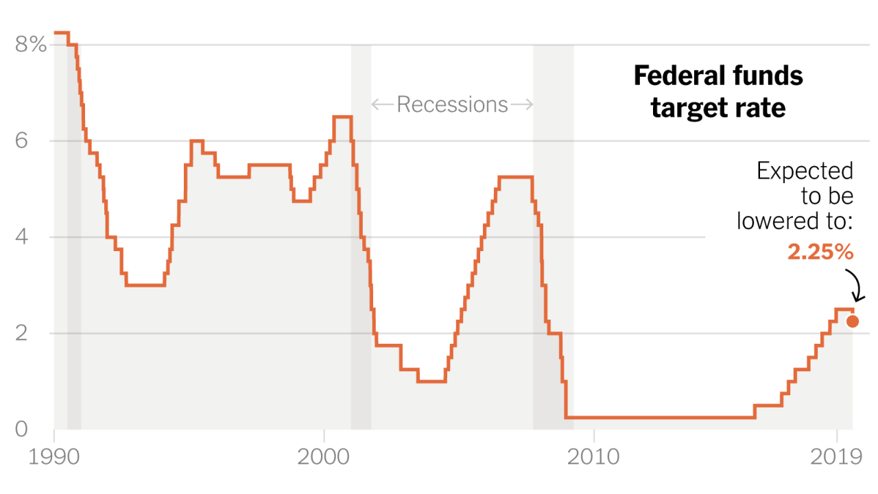 Rate increase interest federal reserve fed rates funds raise bank announces community year times