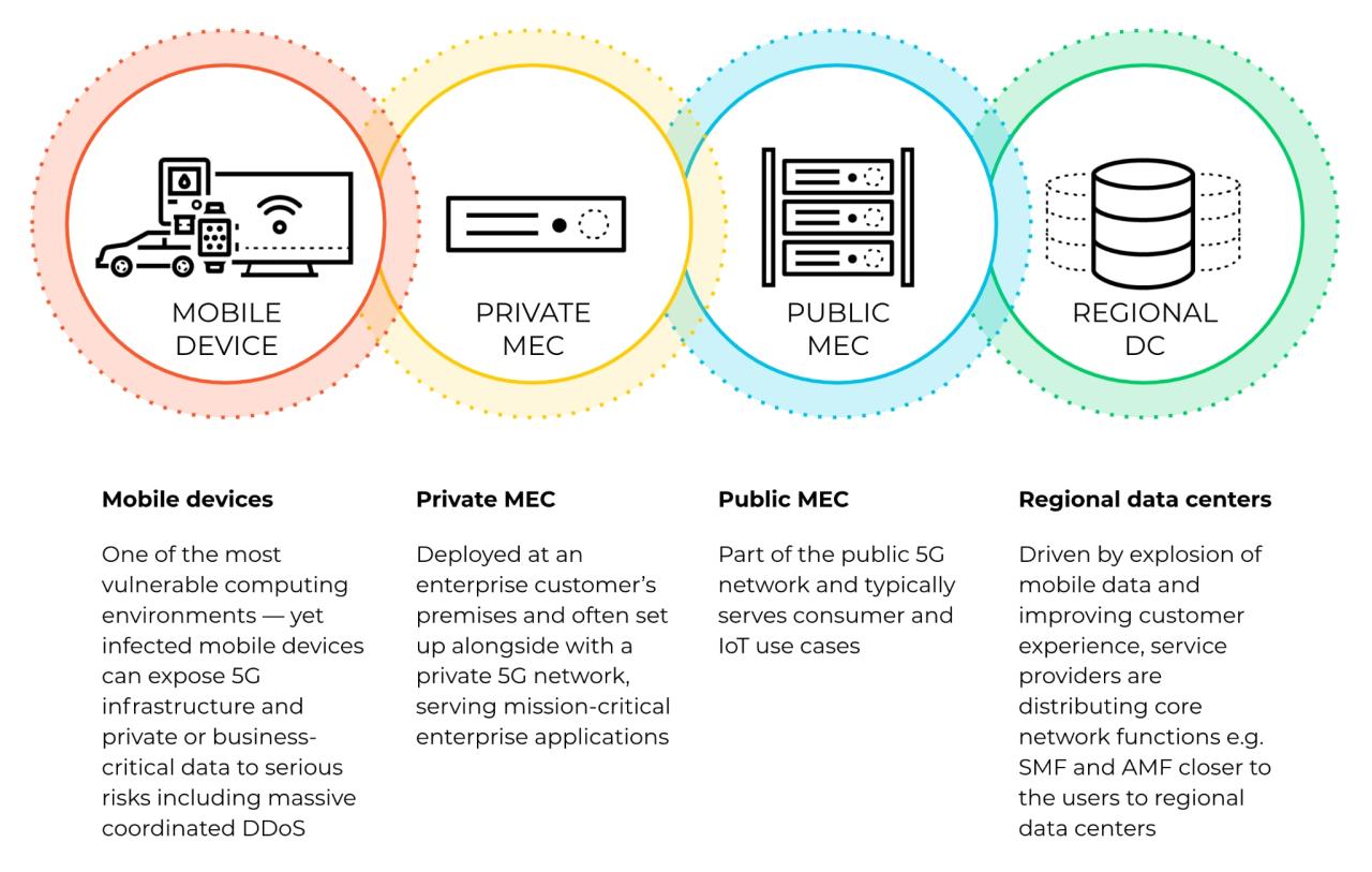 White house outlines 5g security strategy warns of high risk vendors