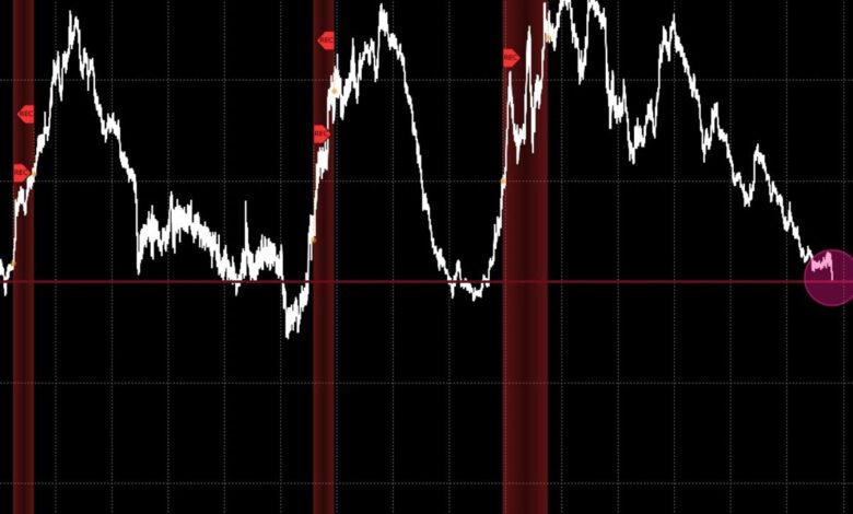 Bonds recession returns fixed