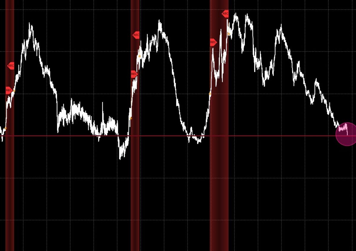 Bonds recession returns fixed