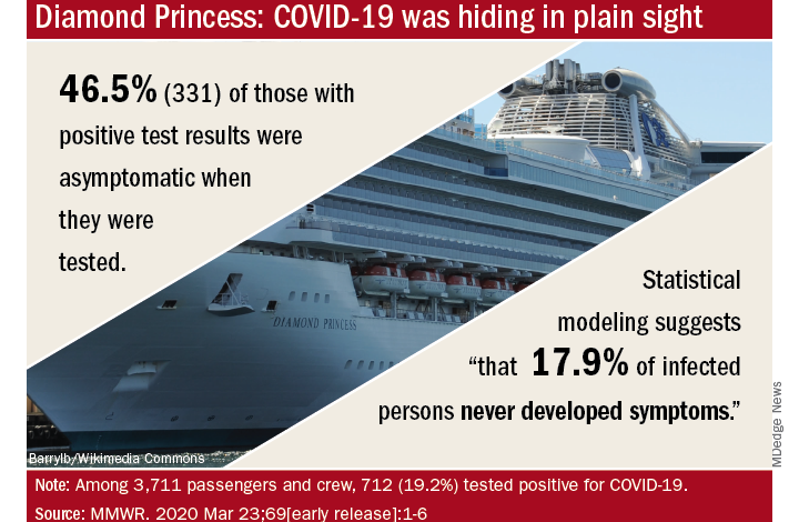 100 percent vaccinated cruise ship hit with covid 19 outbreak