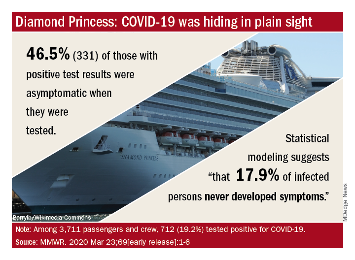 100 percent vaccinated cruise ship hit with covid 19 outbreak