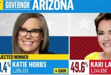 Hobbss lead over lake narrows in arizona gubernatorial race