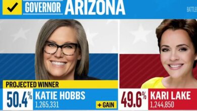 Hobbss lead over lake narrows in arizona gubernatorial race