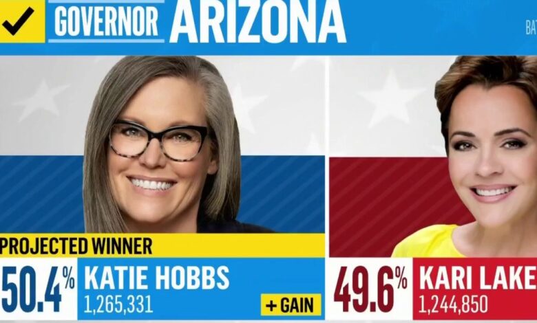 Hobbss lead over lake narrows in arizona gubernatorial race