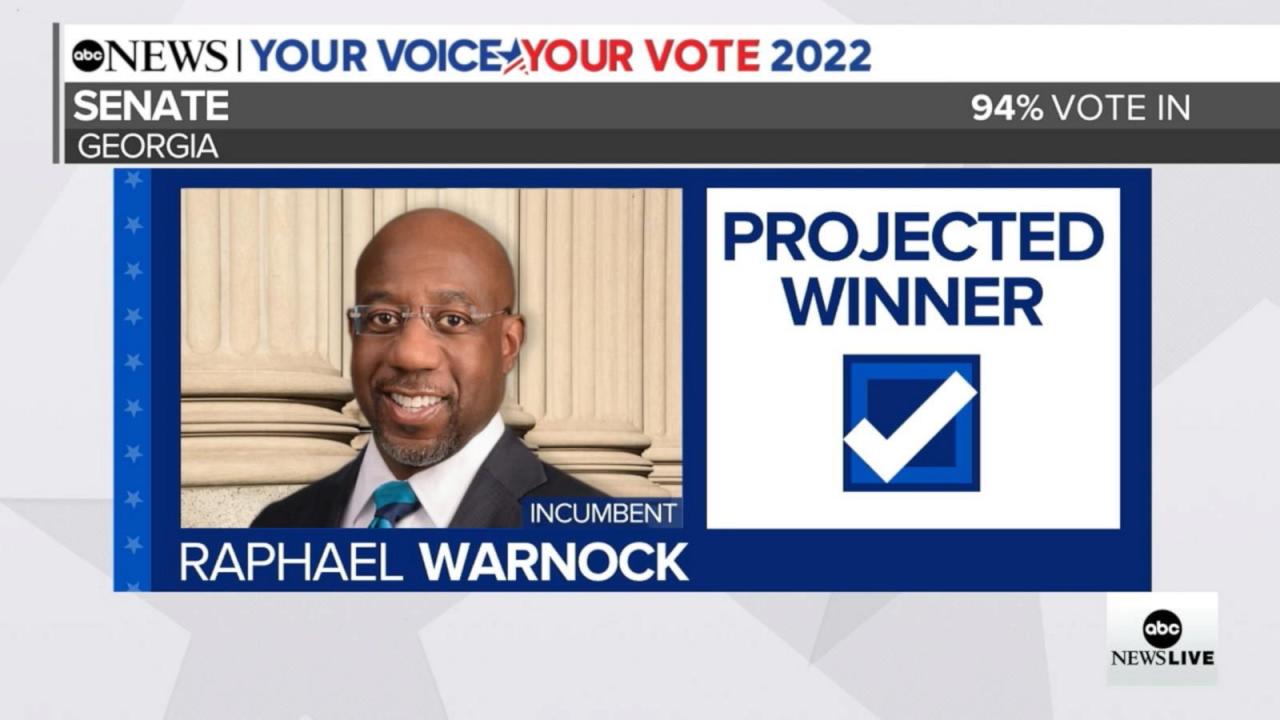 Heres where the warnock walker race stands after early voting starts in georgia runoff